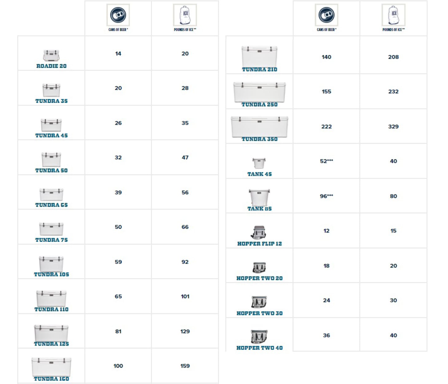 Rambler Sizing Guide